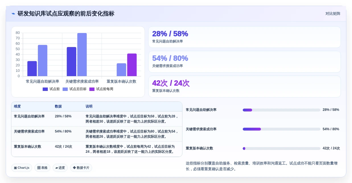提升团队协作效率:2026年最值得尝试的5款好用的wiki系统