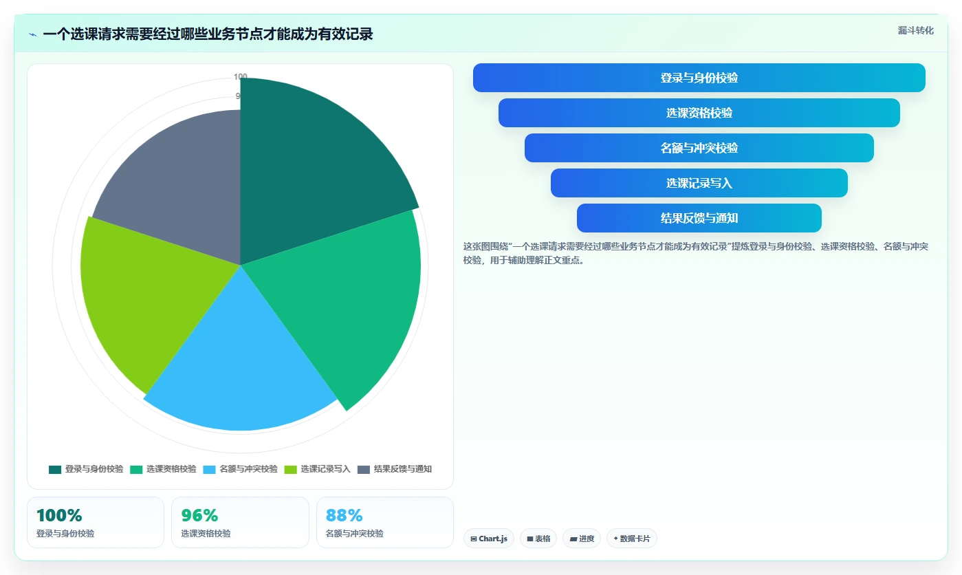 2026年学务管理系统选型指南：5大顶级工具全面对比
