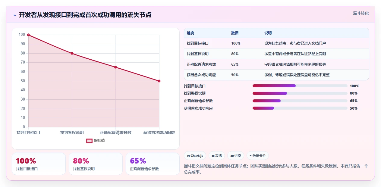 接口文档在线管理工具选型指南：2026年必备的5款高性能工具