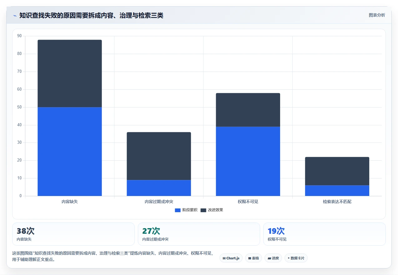 企业数字化转型必备：2026年7大知识生命周期管理系统推荐