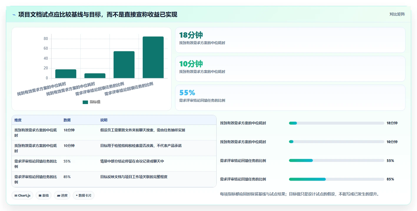 项目协作新趋势：2026年值得投资的7款文档云系统