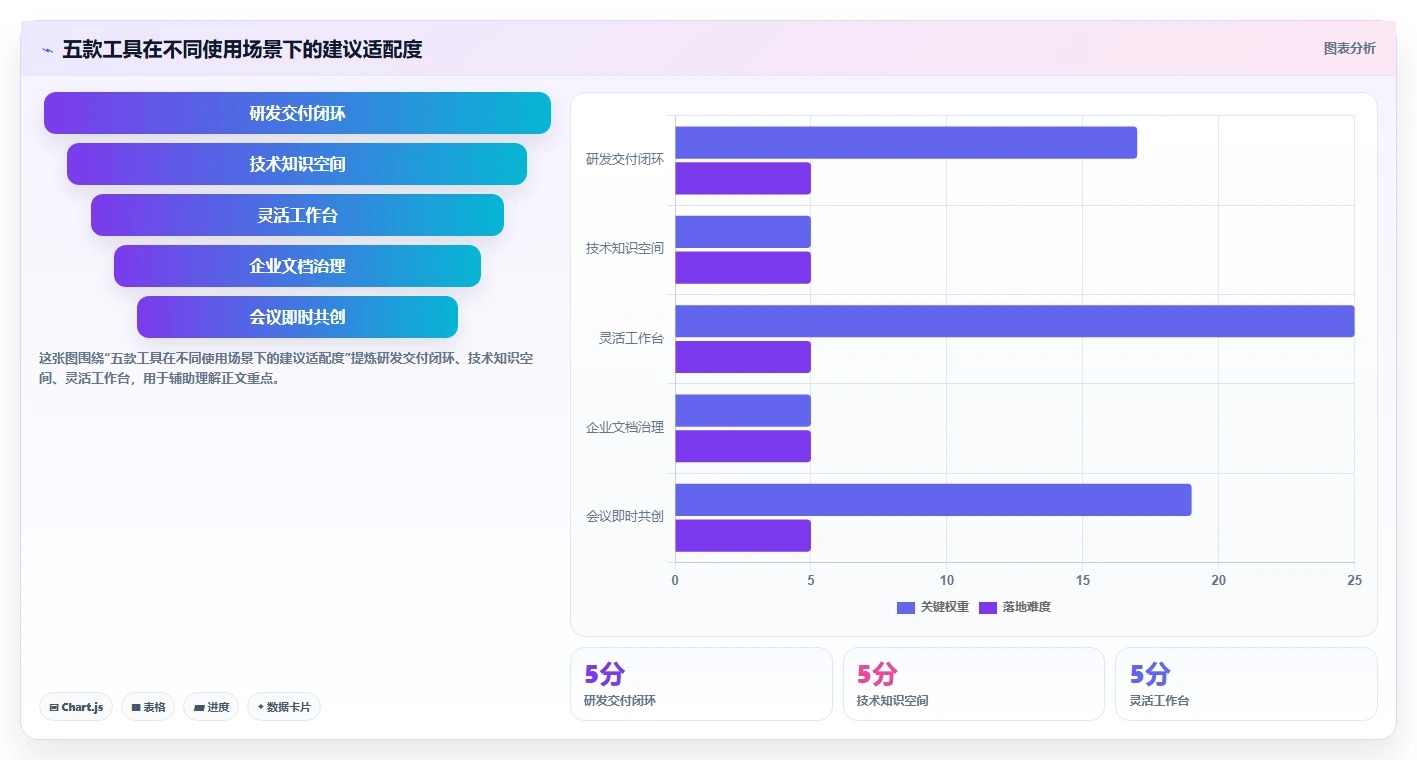 提升团队协作:2026年度5大天谷文档管理系统工具推荐