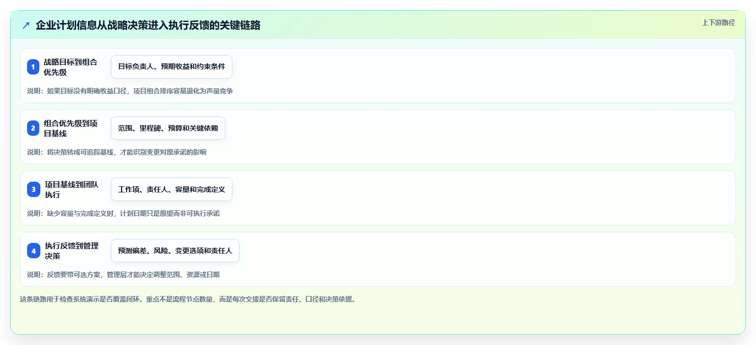 项目经理必读：2026年5款领先的企业计划管理系统对比