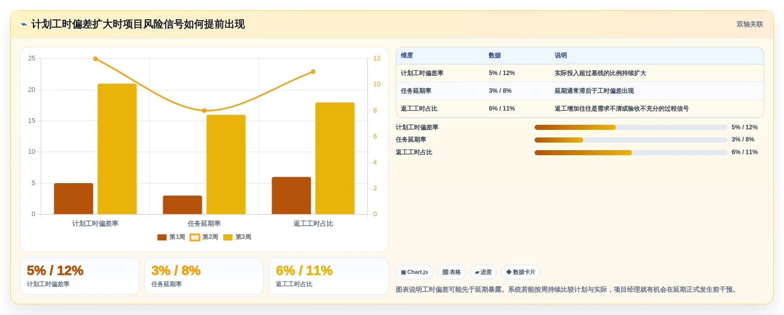 项目经理必读:2026年度5大企业工时管理系统工具对比