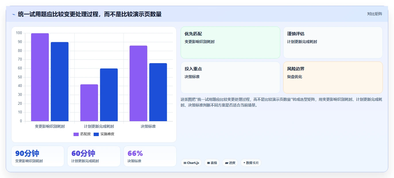 提升效率新选择：2026年度7款顶级计划管理信息化系统盘点