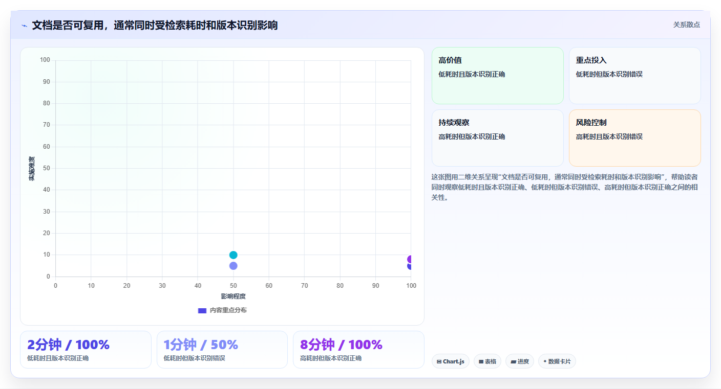 选对工具事半功倍:2026年语雀文档系统选型指南