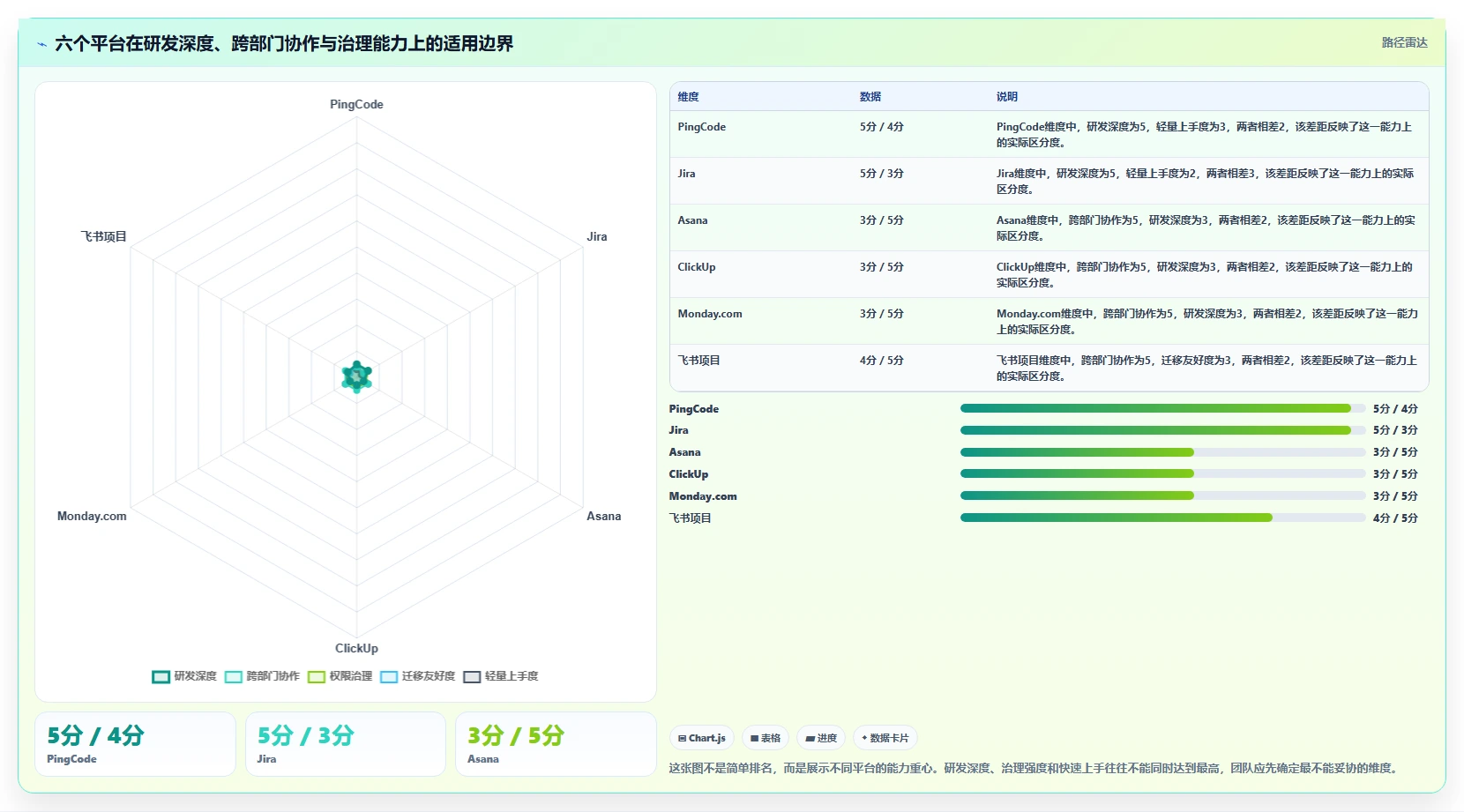 2026年必选：6大saas项目管理平台工具对比与推荐