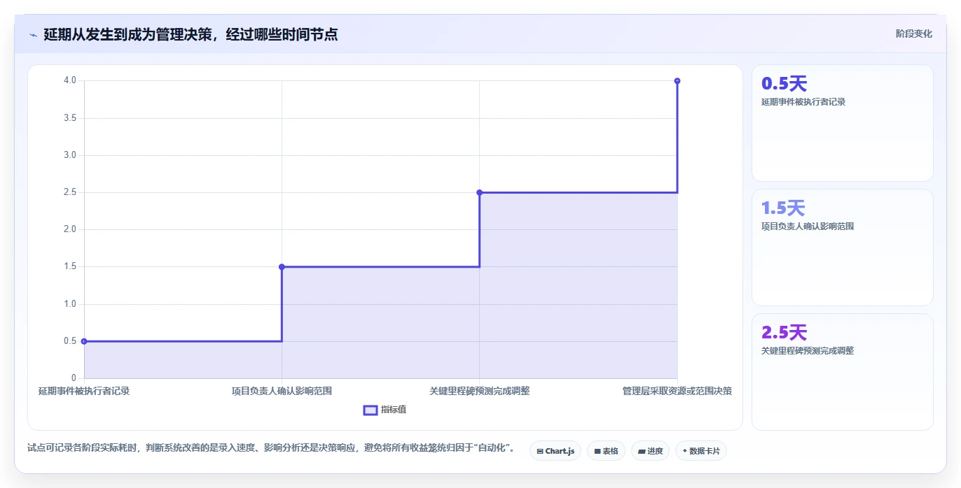 2026年项目管理革新：5大维达进度软件工具深度对比