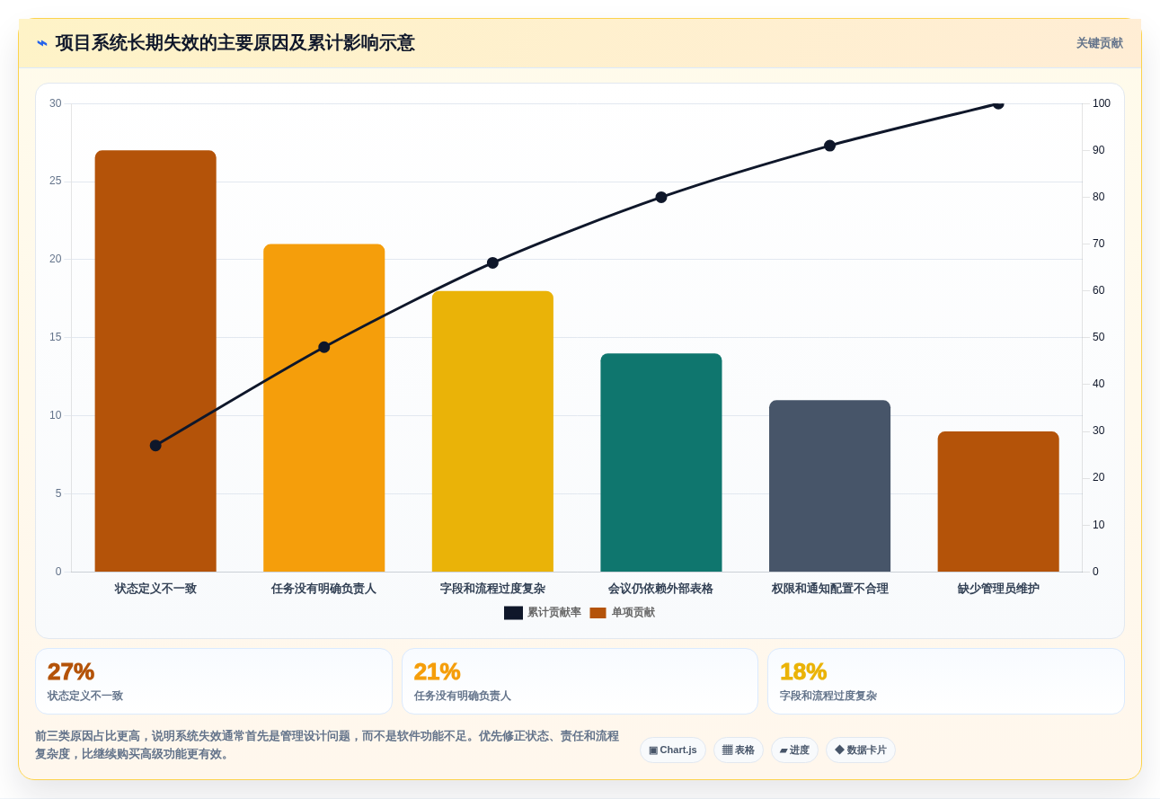 项目管理新趋势:2026年最值得尝试的8款清单制管理系统
