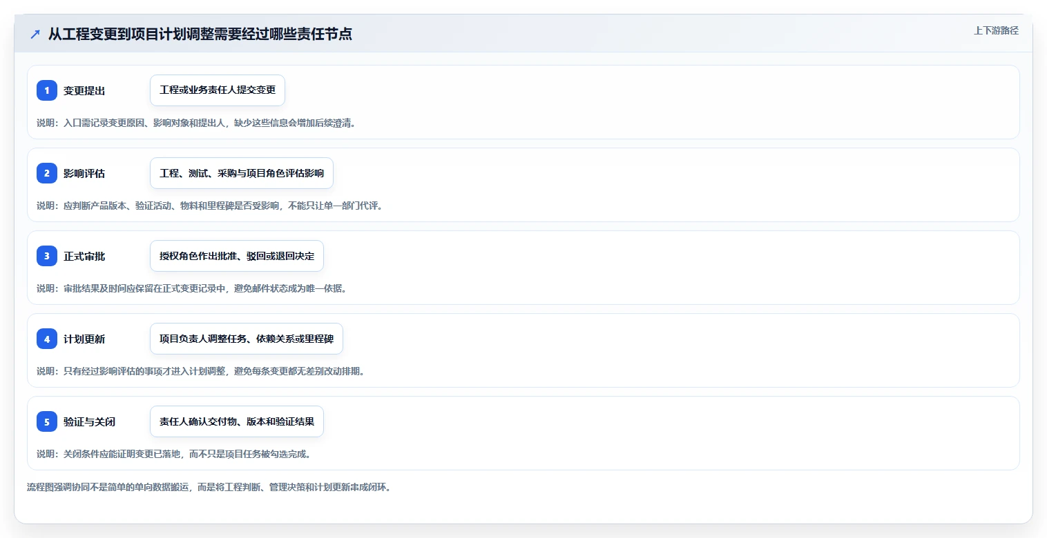 2026年项目管理软件与PLM协同提升产品开发效率的完整指南