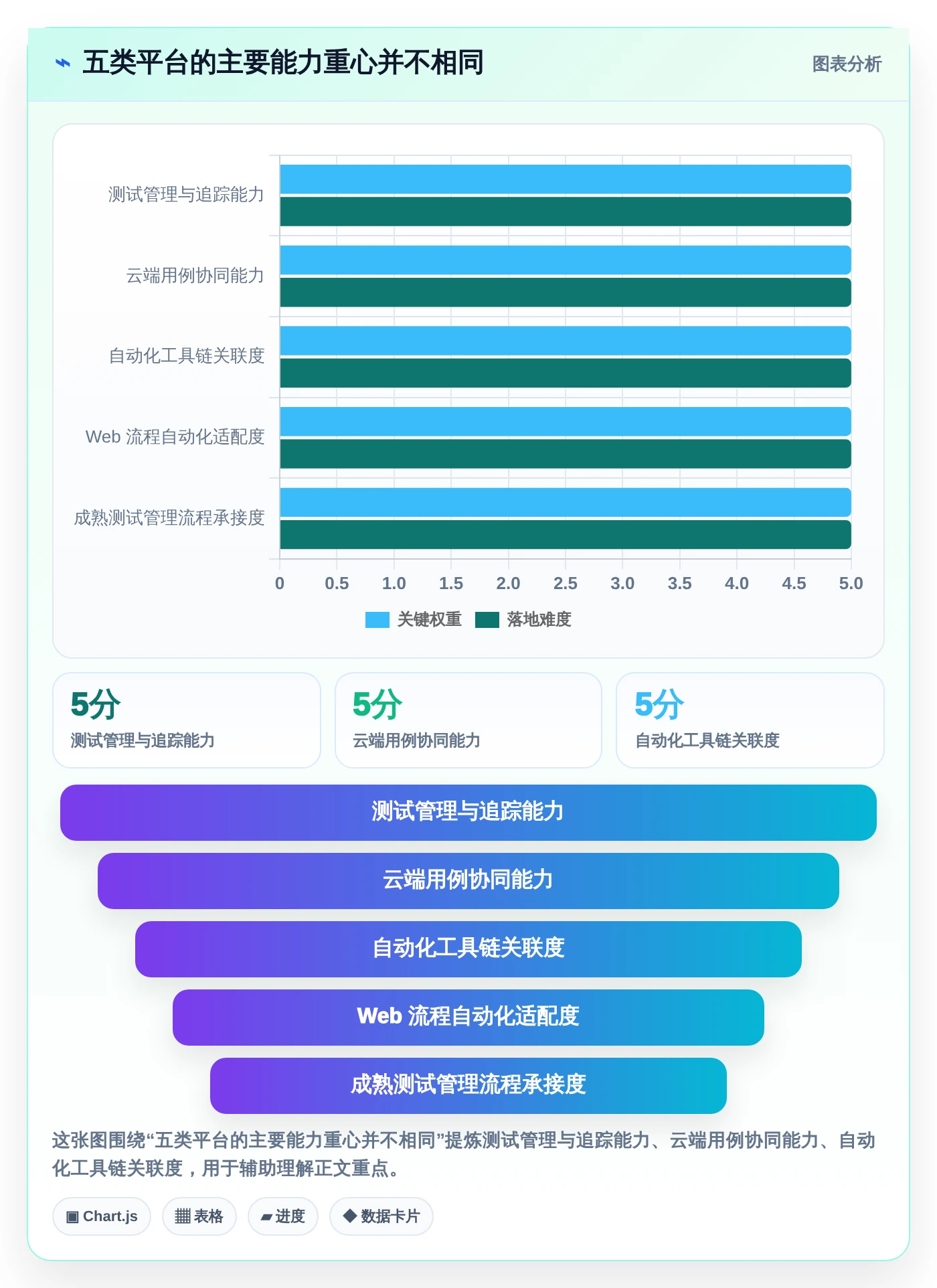 测试工程师福音：2026年最值得关注的5款AI智能生成测试用例平台