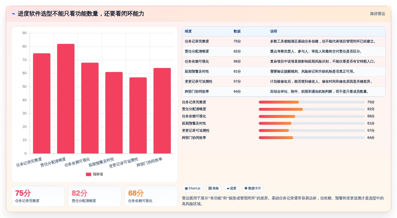 从入门到精通：2026年维达进度软件选型完全攻略