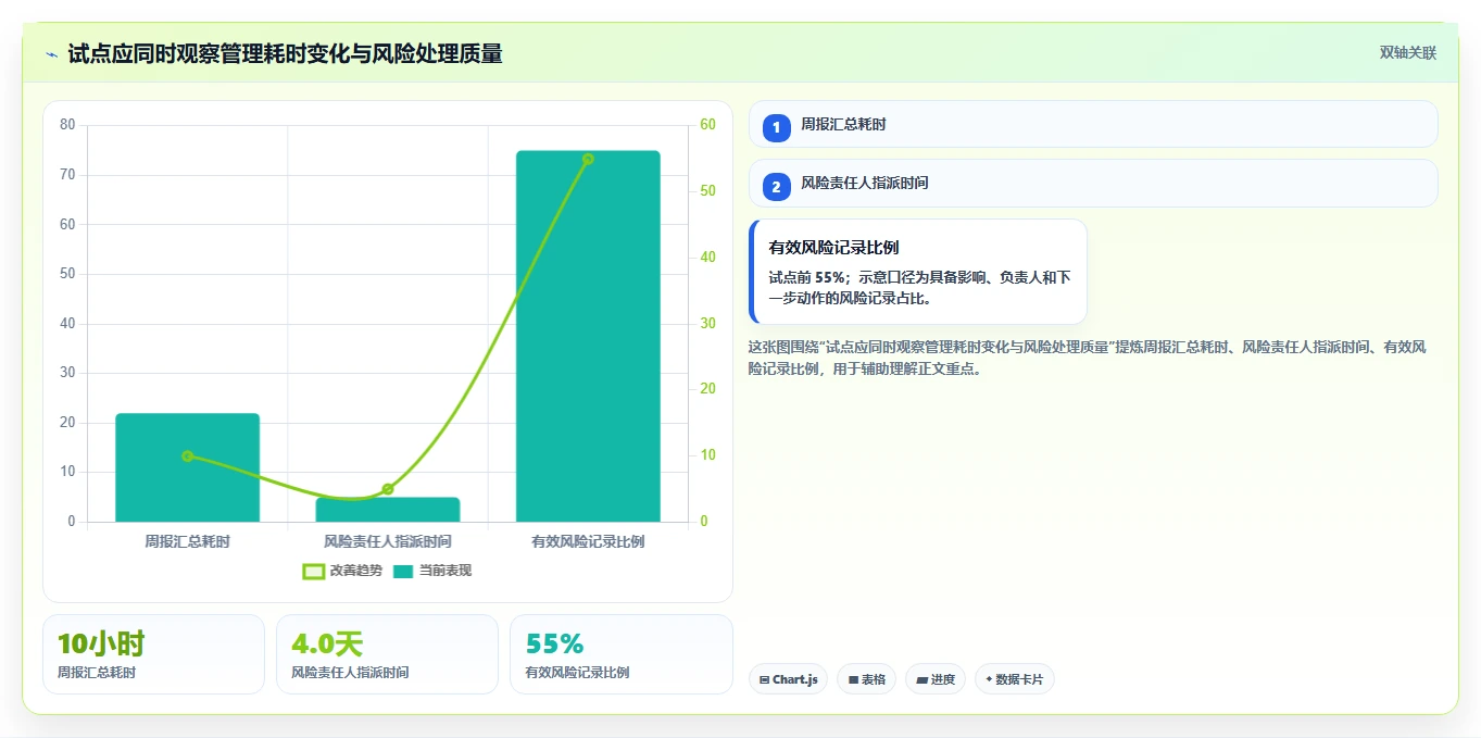 选对工具事半功倍：2026年项目绩效平台选型指南