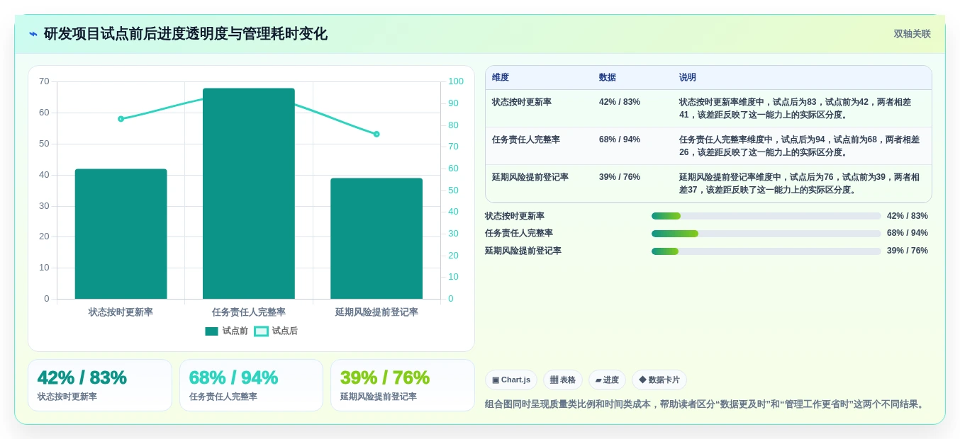 项目管理新趋势:2026年最受欢迎的5大跟进项目进度的工具盘点