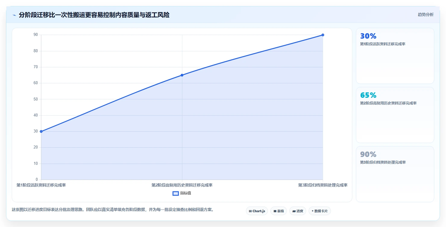 2026年十大集成知识库功能的项目管理软件选型指南