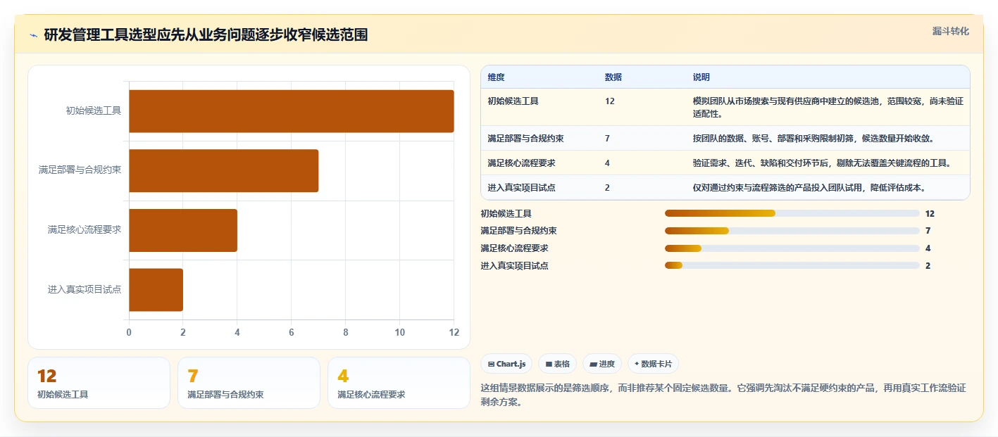 研发管理必备：2026 年推荐的 5 款最佳 SaaS 软件工具
