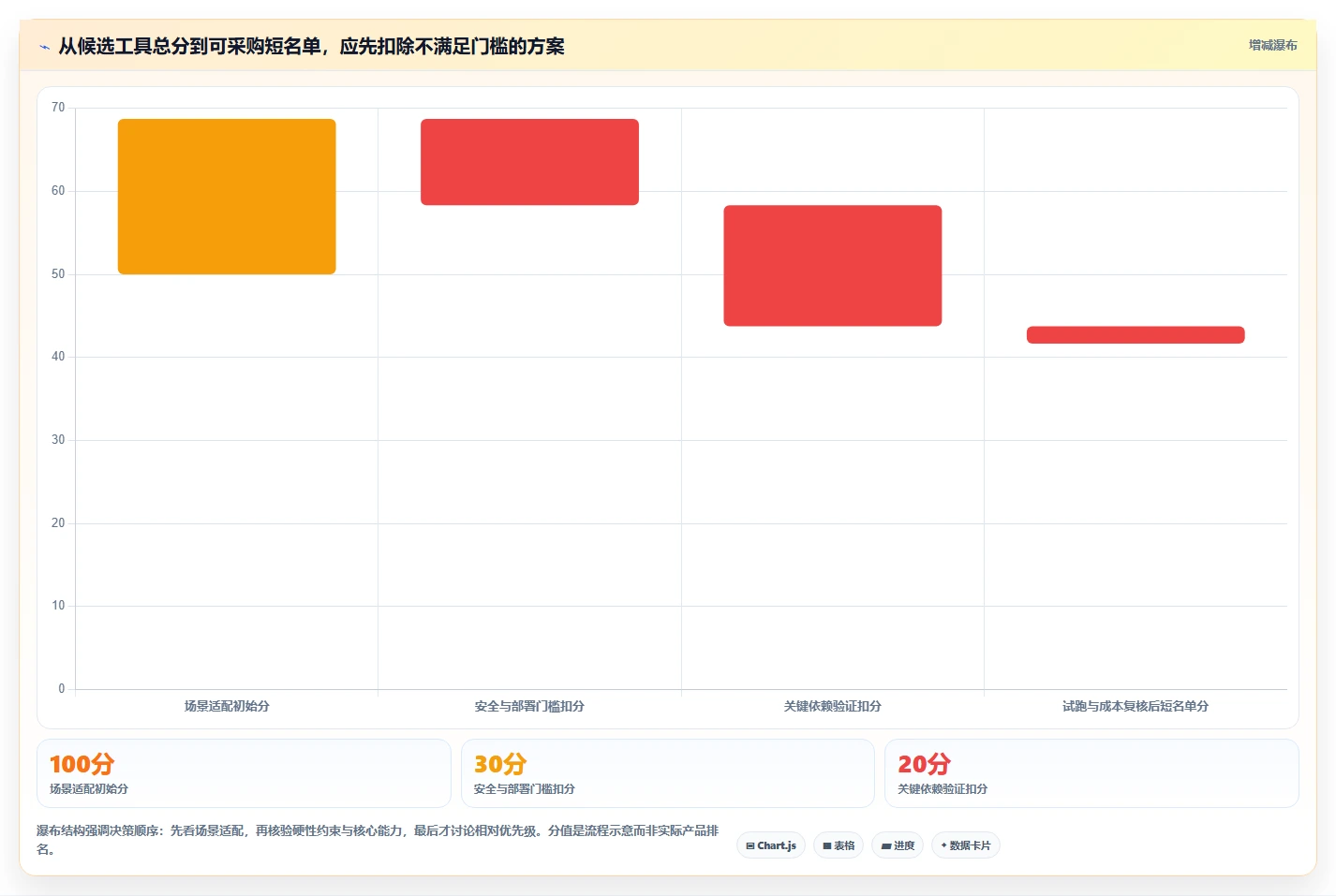 2026年项目管理革新:6款顶级项目进度晴雨表工具大盘点
