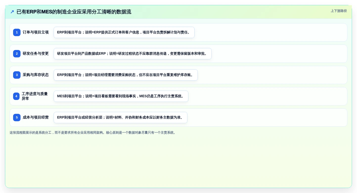 2026 年制造企业项目管理系统选型指南:6 款主流工具全周期管理能力对比