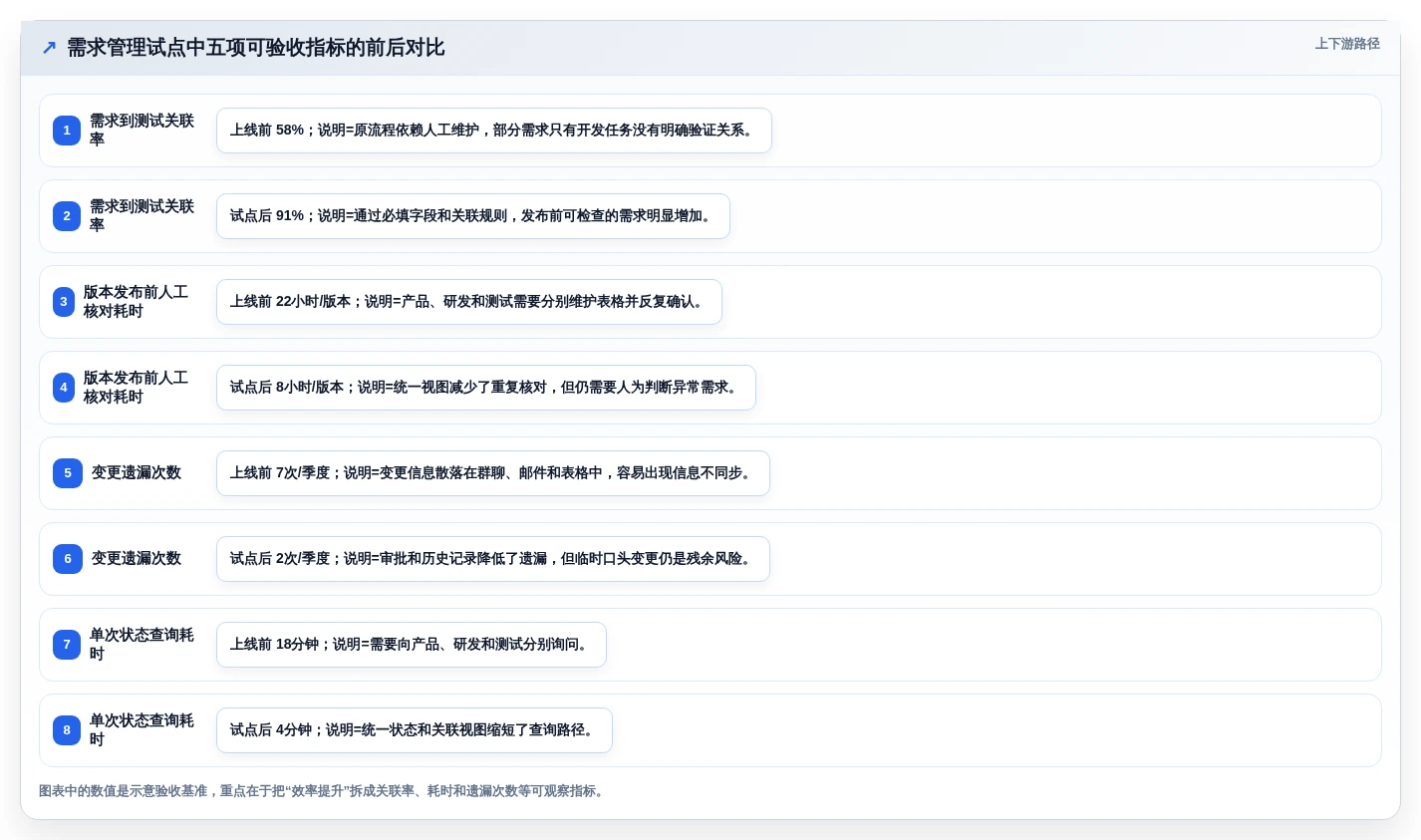 2026年度需求管理软件排行榜:Top 15 企业级需求管理工具推荐