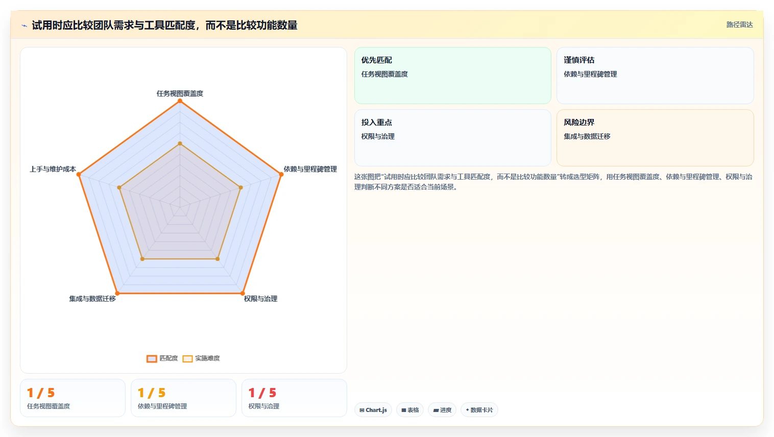 项目经理福音：2026年7款系统待办工具深度对比与选购指南