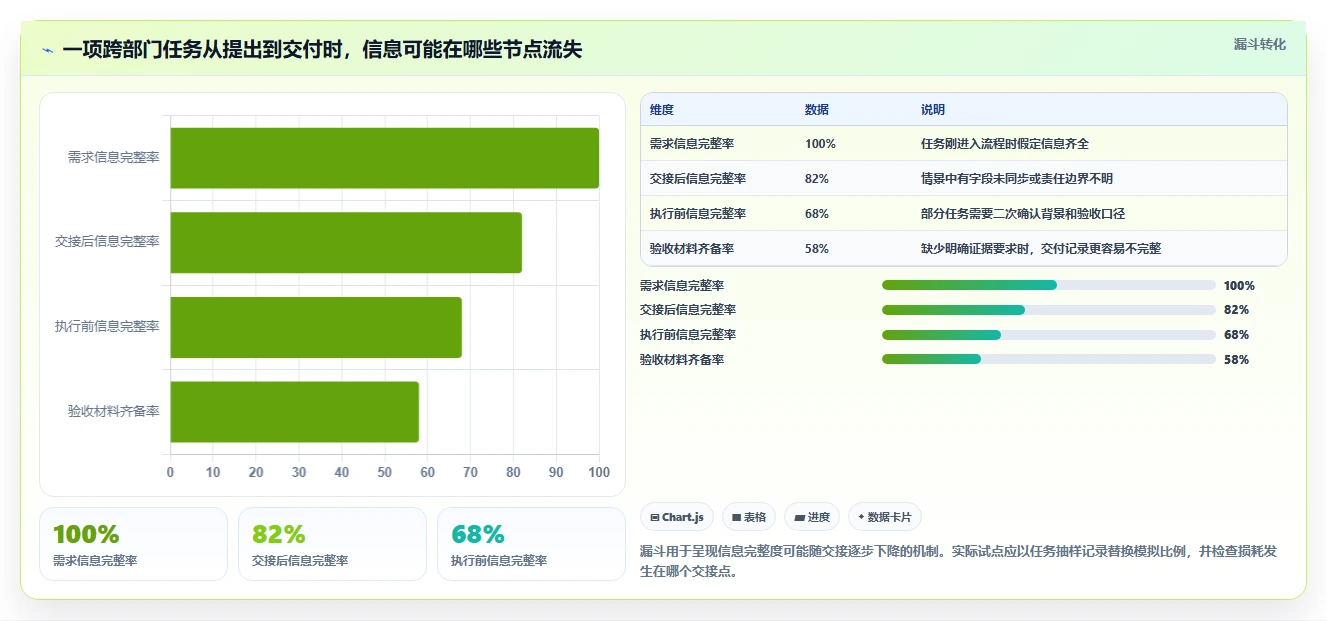 2026年效率革命：6大部门内部任务管理工具全面对比