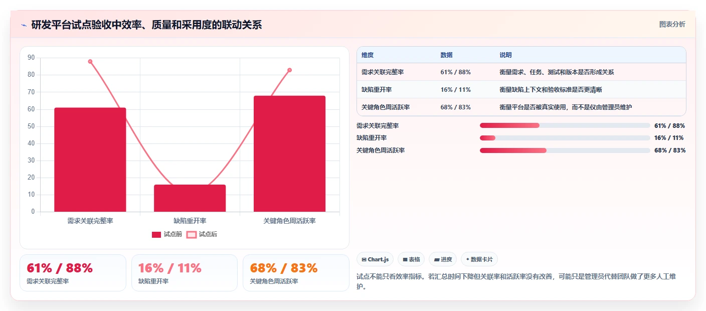 2026年研发效率新突破：6大研发管理平台功能列表工具深度对比