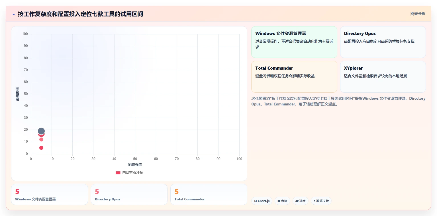 告别文件混乱:2026年7款革新性文件夹管理软件工具盘点