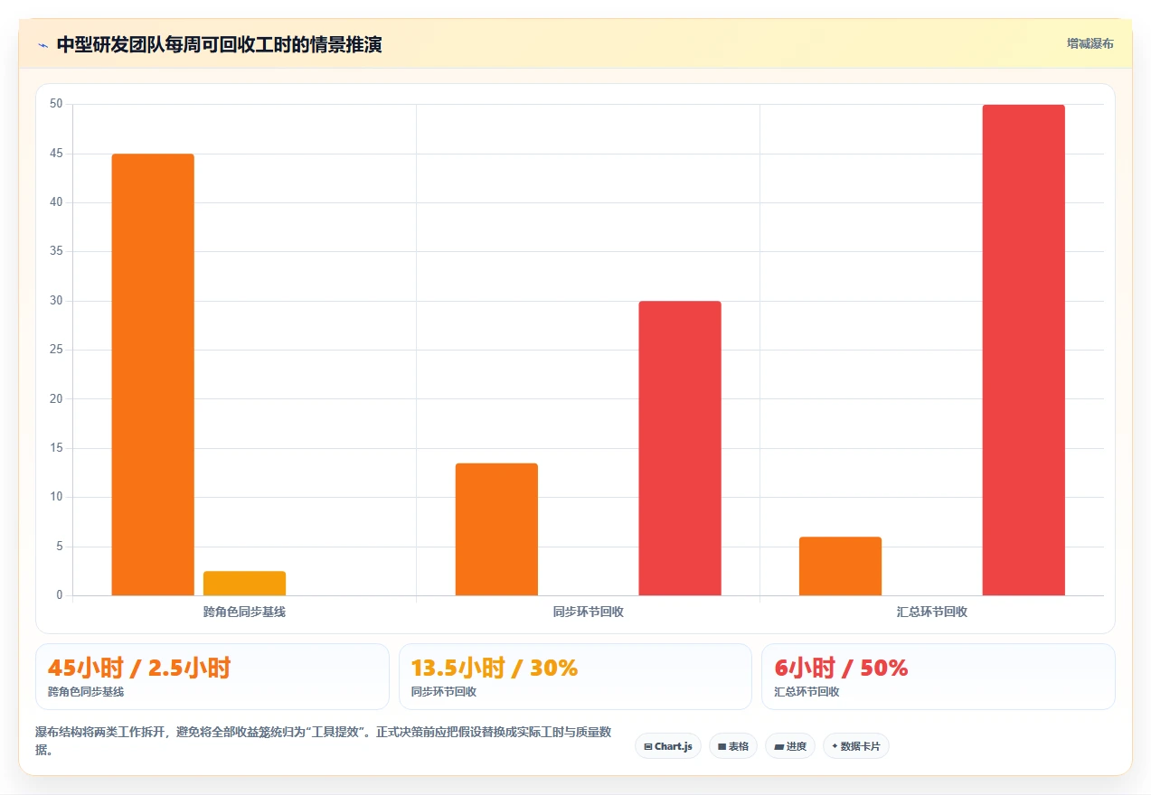 提升团队生产力:2026年最值得投资的5款提高工作效率的软件盘点