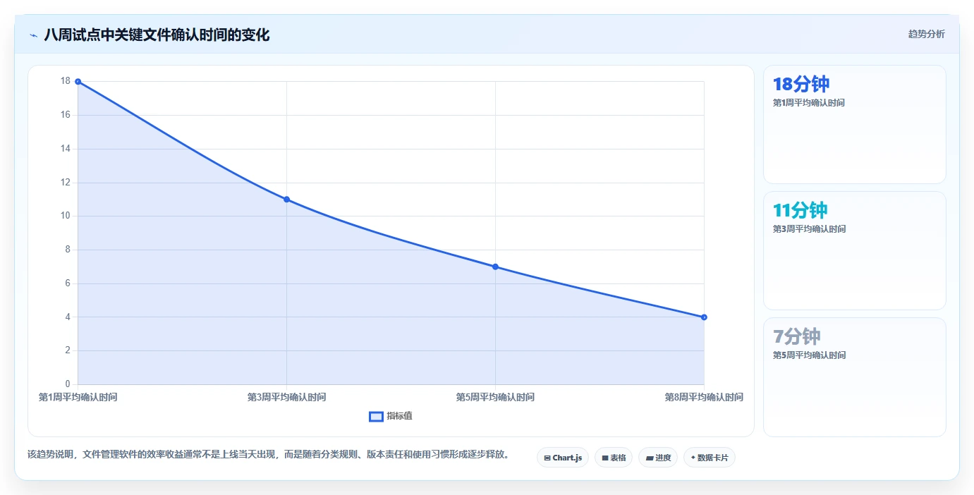 企业数字化转型必备:2026年文件管理整理软件选型指南