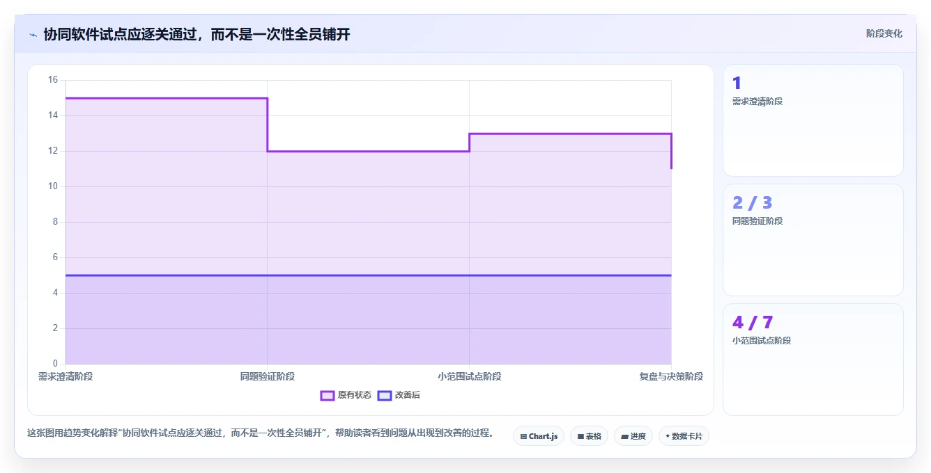 项目管理新趋势：2026年不可错过的5大企业内部协同软件