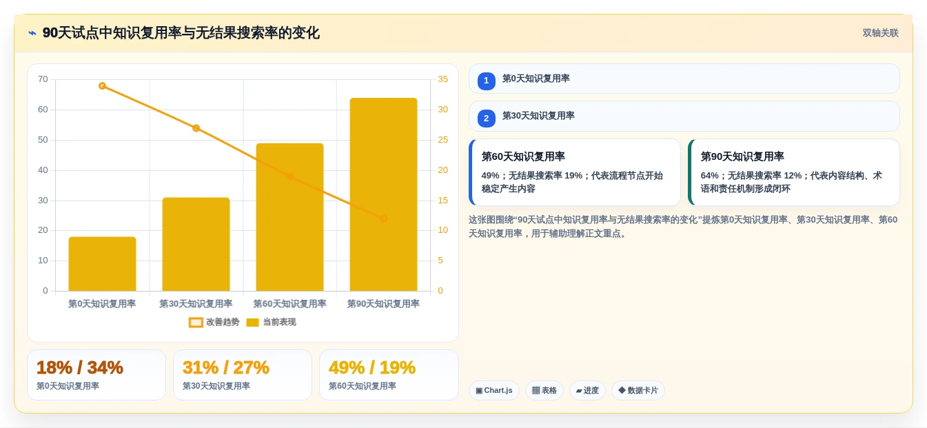 提升团队协作:2026年最值得投资的5大本地知识库管理系统