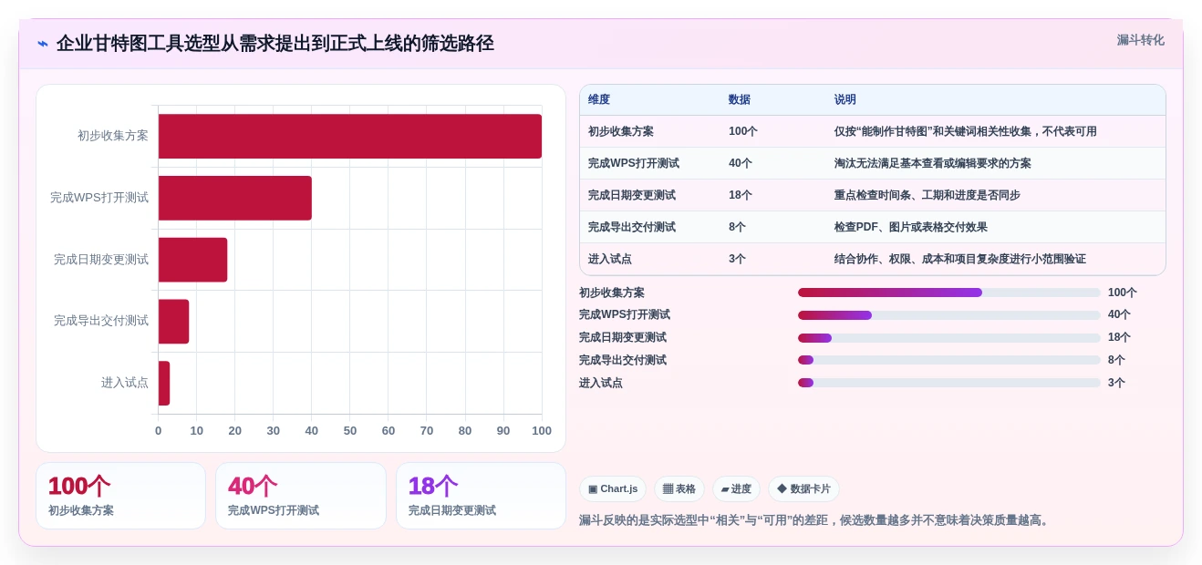 提升效率必备:2026年最受欢迎的7大用WPS制作甘特图软件推荐