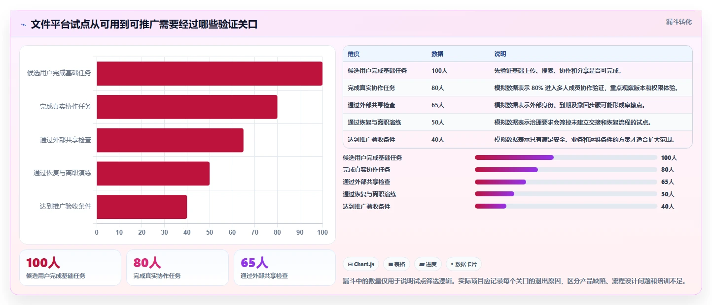 企业数字化转型必备:2026年最值得投资的8大在线文件管理软件
