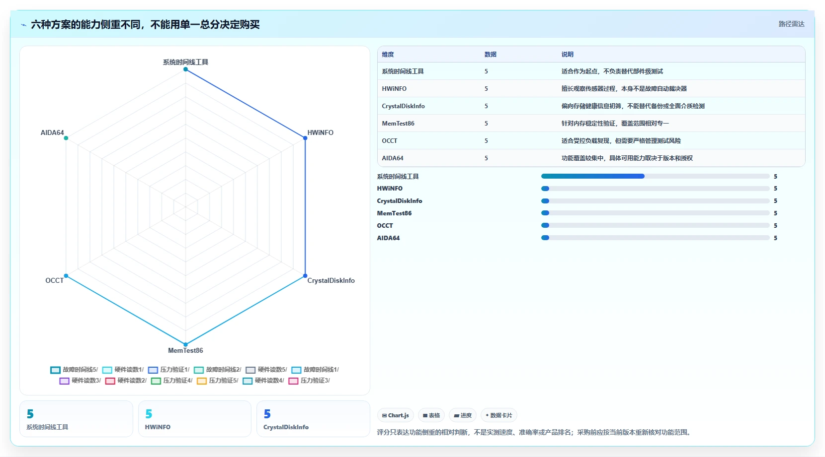 2026年系统检测工具大盘点:6款最值得投资的解决方案