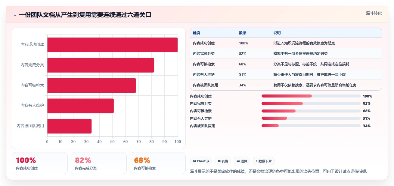 提升团队协作：2026年不可错过的5大文档大全软件推荐