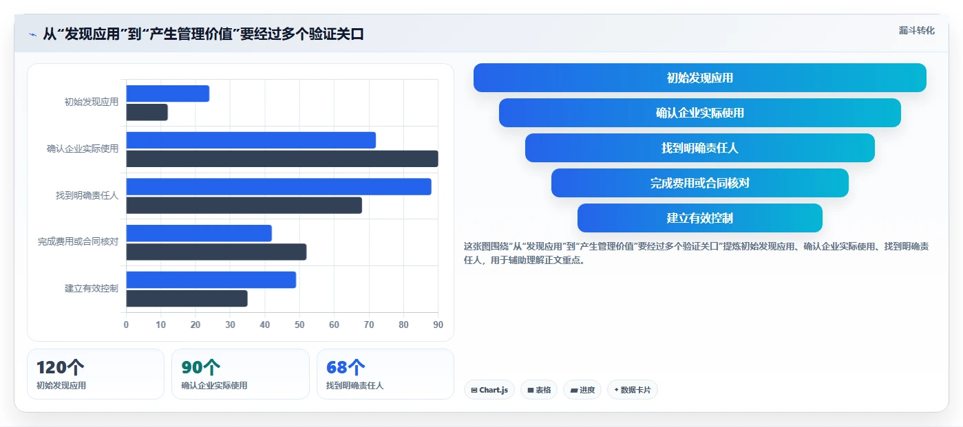 2026年效率之选:6款顶级第三方应用管理软件深度对比