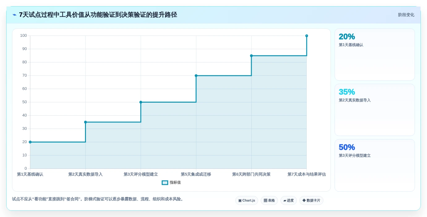 效率提升必备:2026年最受欢迎的5款产品组合管理的分析工具