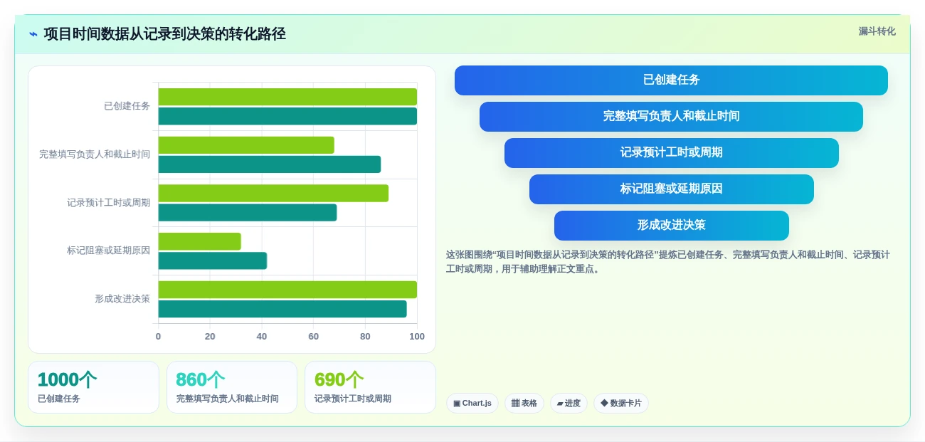2026年效率之选:6款顶级项目时间管理工具全面对比