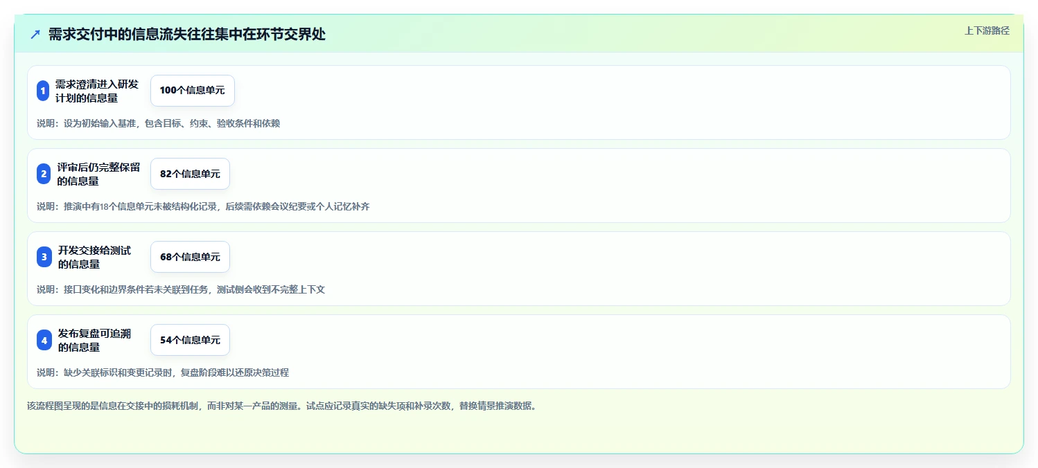 2026年项目管理效率飞跃：6大项目管理过程工具深度对比
