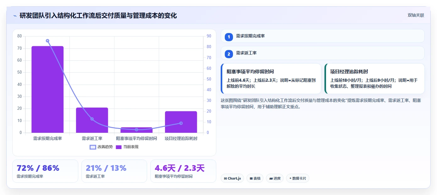 远程办公新趋势:2026年8款热门在线协同工具推荐与实践