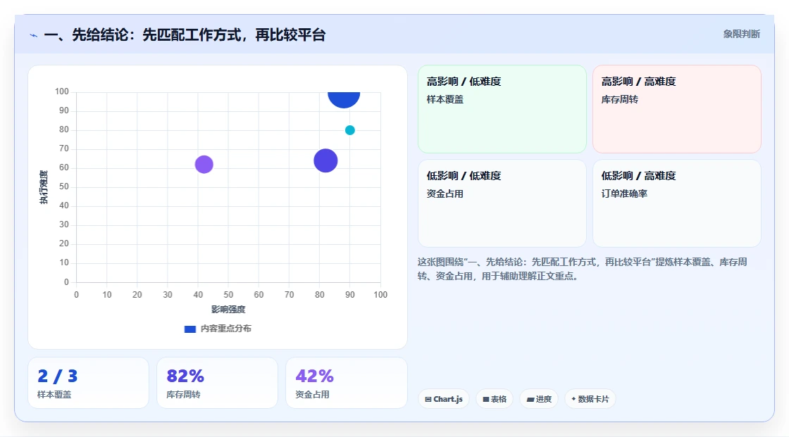 2026年研发项目管理工具选型与部署指南：5款主流平台对比