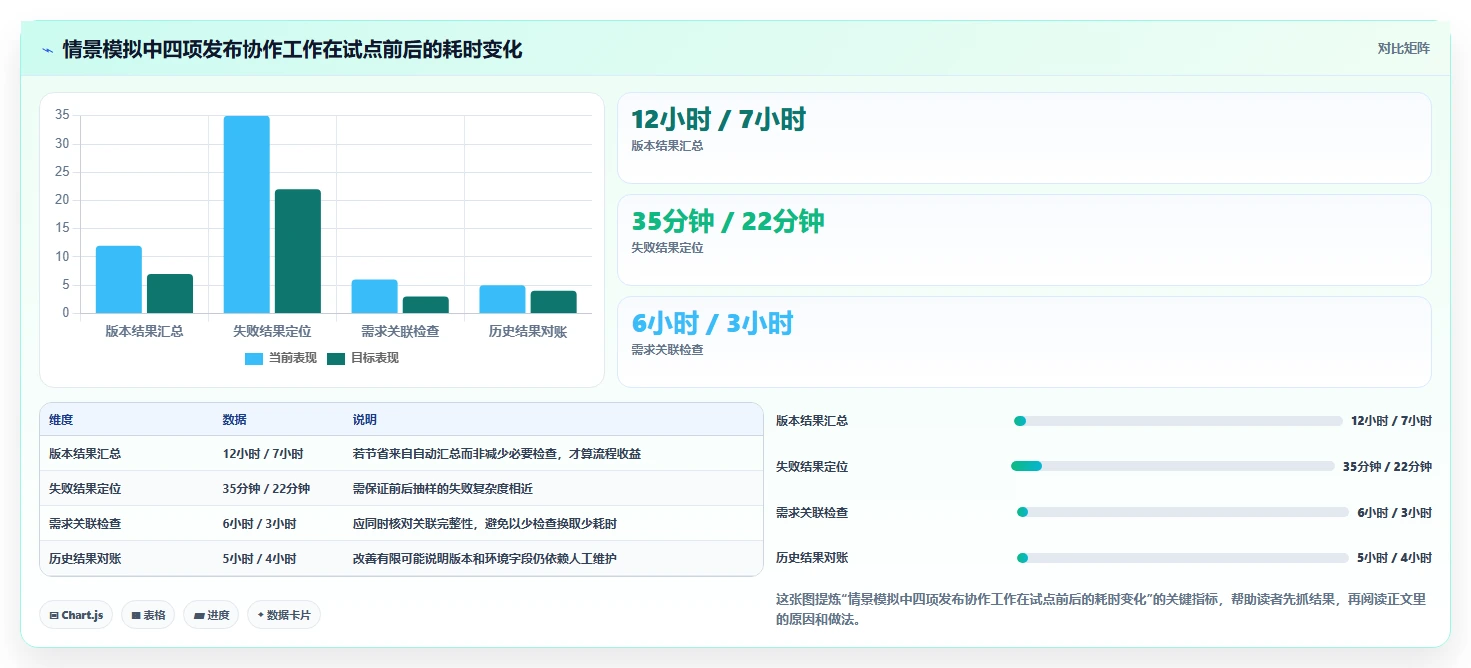 研发效率提升指南:2026年度7款热门xray测试用例工具盘点