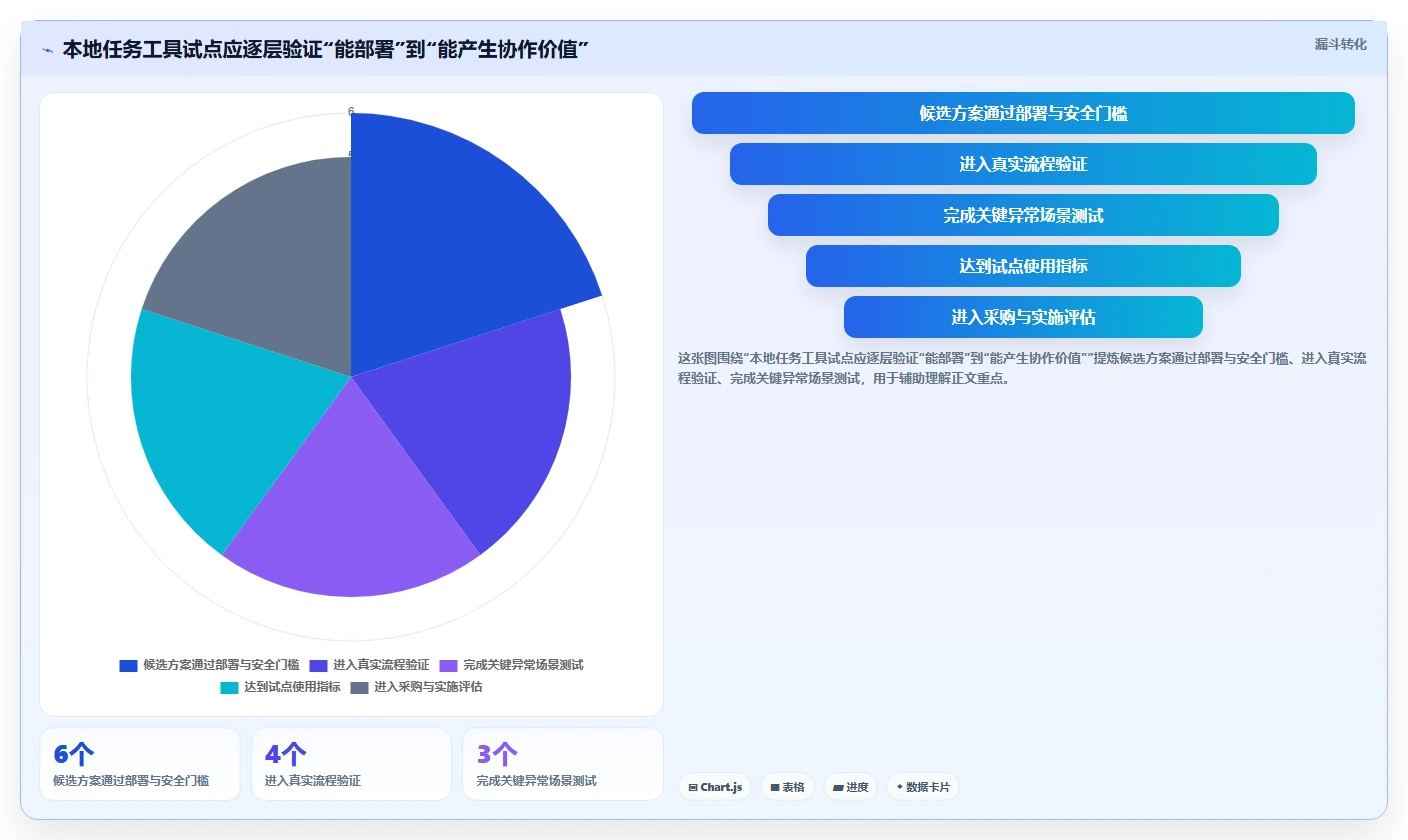 提升团队协作:2026年不可错过的6大本地任务管理工具推荐