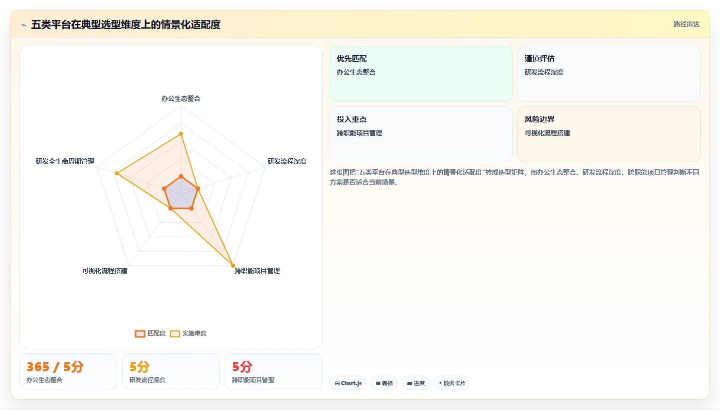 项目管理新趋势：2026年最受欢迎的5款企业云工作平台