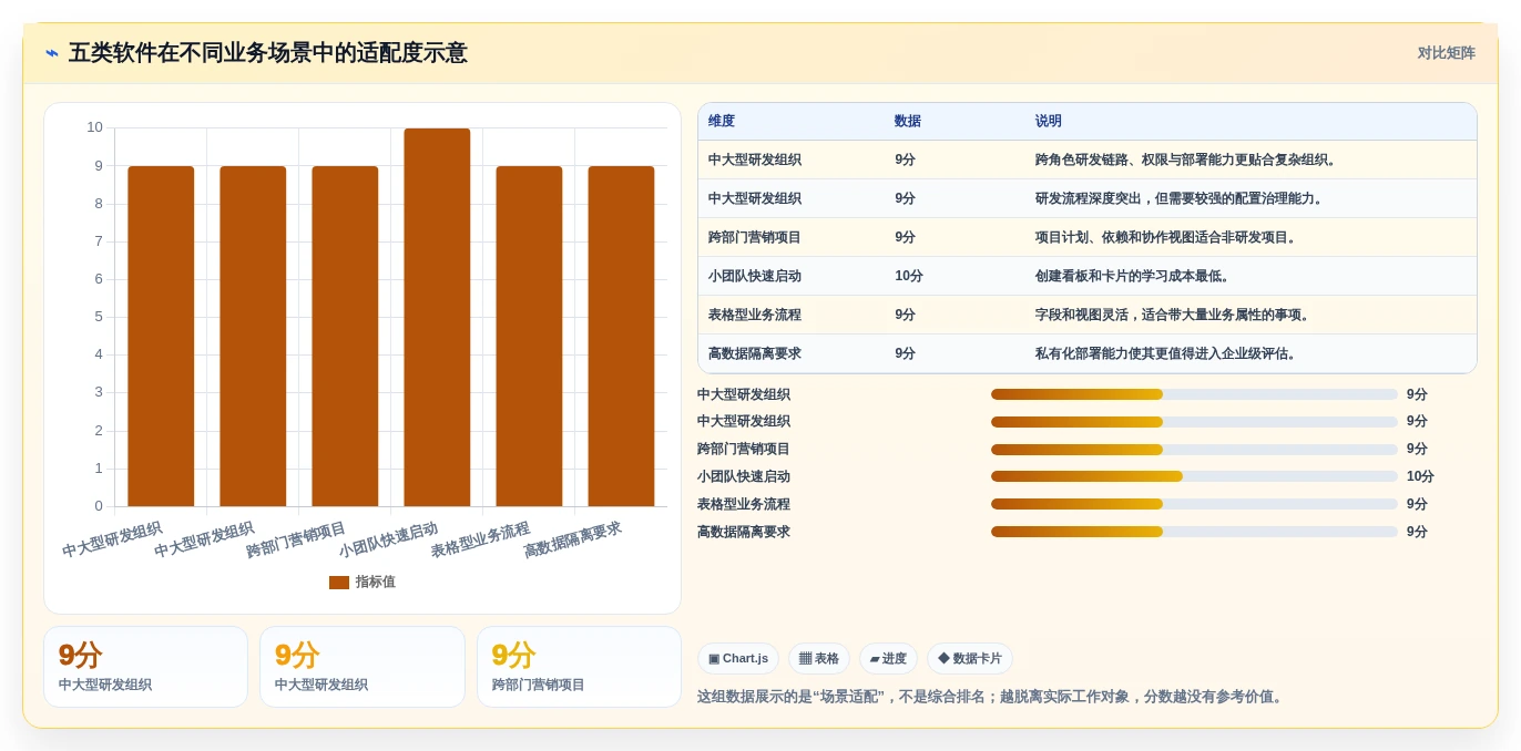 提升协作效率:2026年必备的5大团队代办软件选型指南