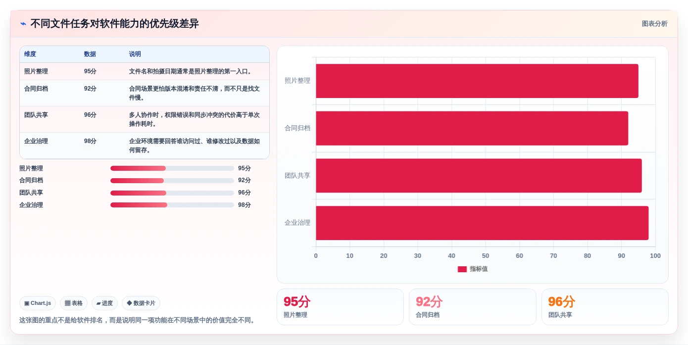 从入门到精通：2026年文件批量管理软件选购指南