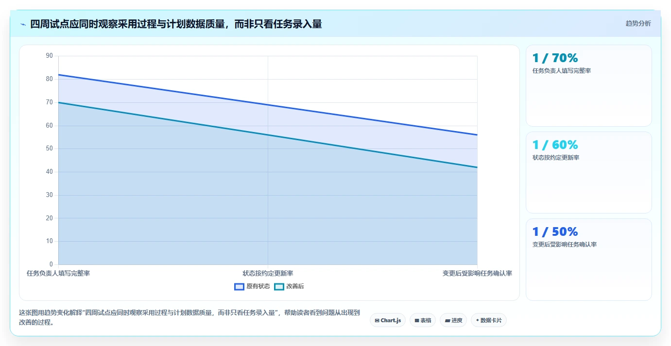 选对工具事半功倍:2026年7款优秀在线甘特图项目管理工具推荐