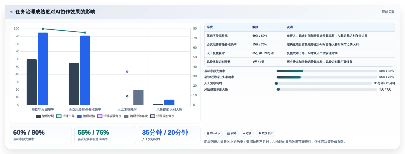 远程团队必备:2026年最受欢迎的5大任务协同软件推荐