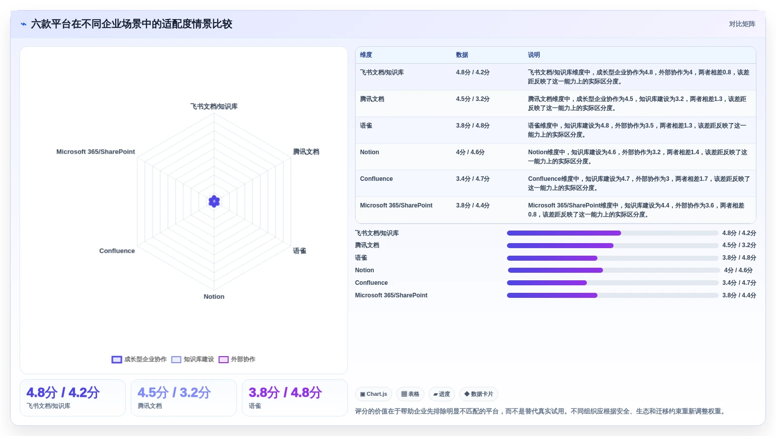 提升团队生产力:2026年6款热门企业级文档平台工具深度对比