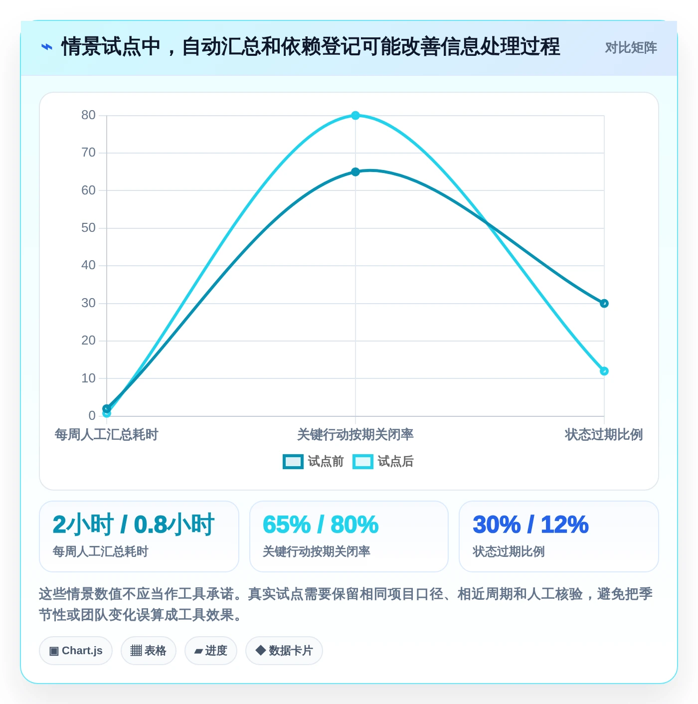 项目经理福音：2026年7款智能项目进度晴雨表工具推荐